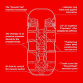 Tenga Air Cushion Cup Masturbators and Strokers